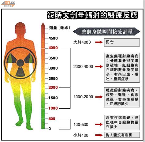 被輻射過的人|【被輻射過的人】你可能已慘遭輻射！9大恐怖症狀告訴你，你被。